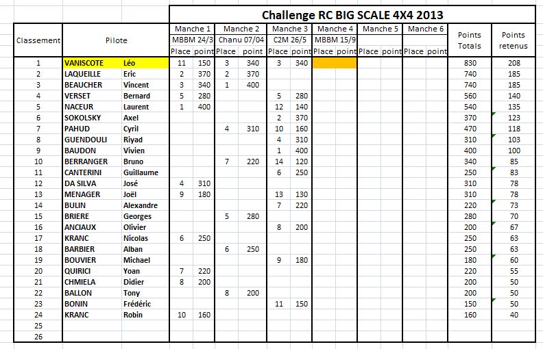  Challenge RC BIG Scale 2013 - Page 3 4x410