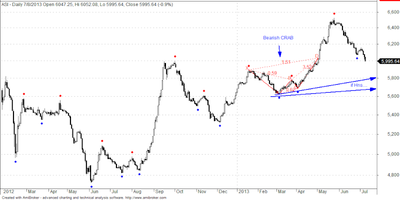 This is for smart Investors - 01 Asi310