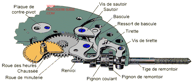 Petite mésaventure sur couronne Detail10