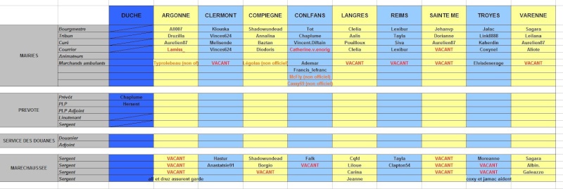 Projet recrutement 2012-010