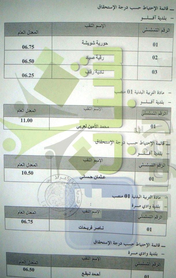  نتائج مسابقة التوظيف في قطاع التربية 2012 بولاية الأغواط  2910