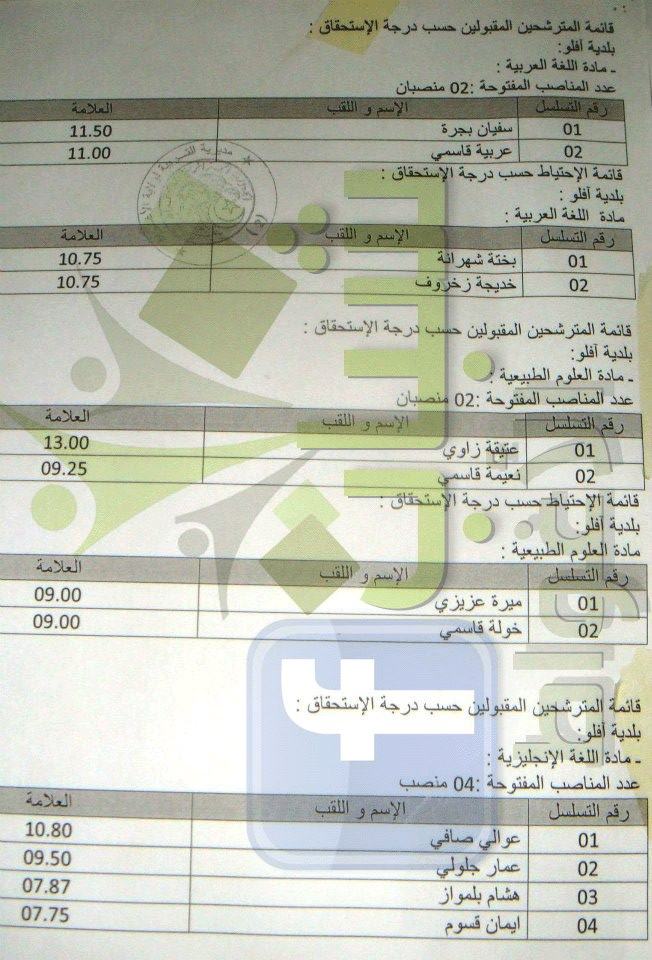  نتائج مسابقة التوظيف في قطاع التربية 2012 بولاية الأغواط  - صفحة 2 3010