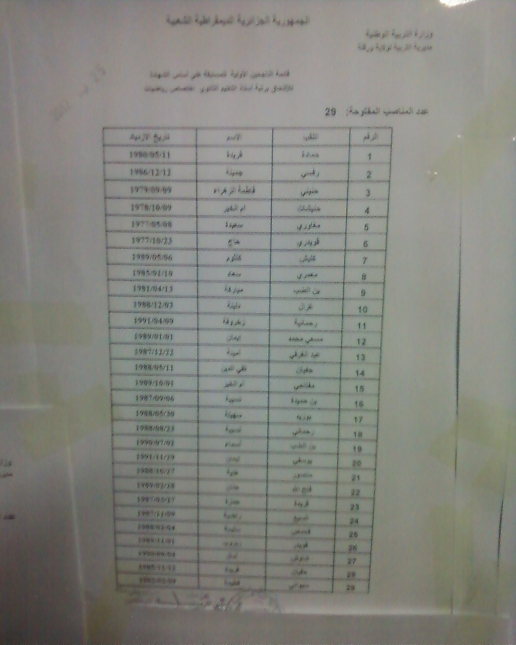 نتائج مسابقات التوظيف بولاية ورقلة في قطاع التربية  Photos31