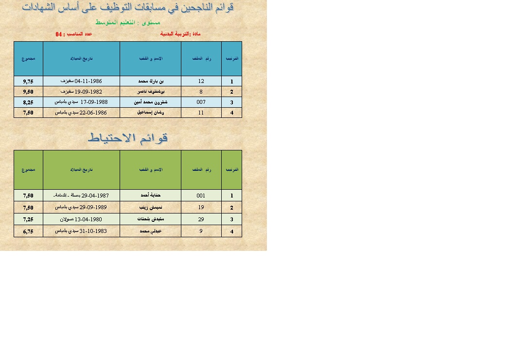 نتائج مسابقات التوظيف بولاية سيدي بلعباس جميع المواد  Sans_t14