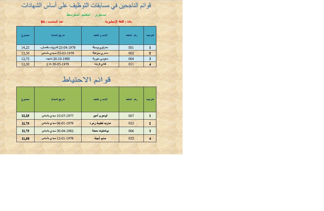 نتائج مسابقات التوظيف بولاية سيدي بلعباس جميع المواد  Sans_t19