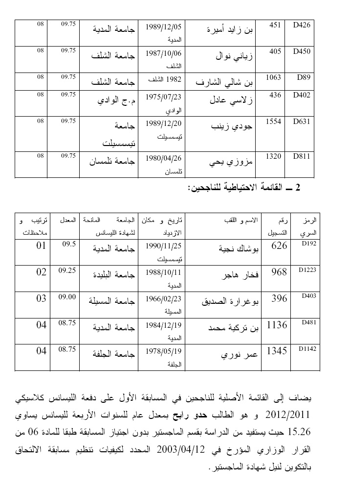 الناجحون نتائج مسابقة الماجستير بجامعة الدكتور يحي فـارس - المدية (كلية الحقوق) 2012 Sans_t37