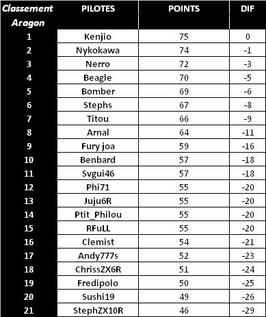 [WCF] Compte rendu WCF saison 2012 - Page 25 Classe16