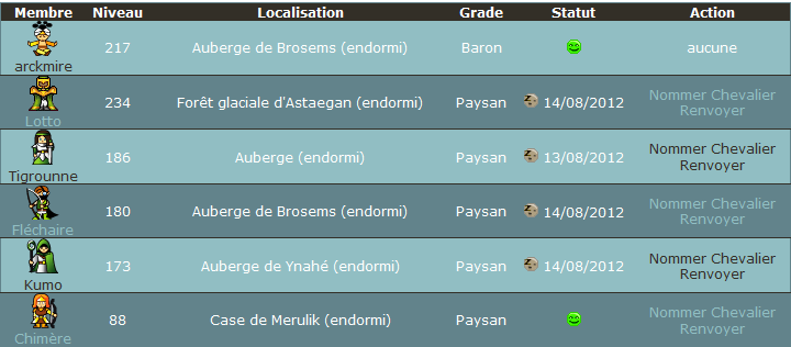 Demande d'alliance avec Ynys Avallach Guilde10