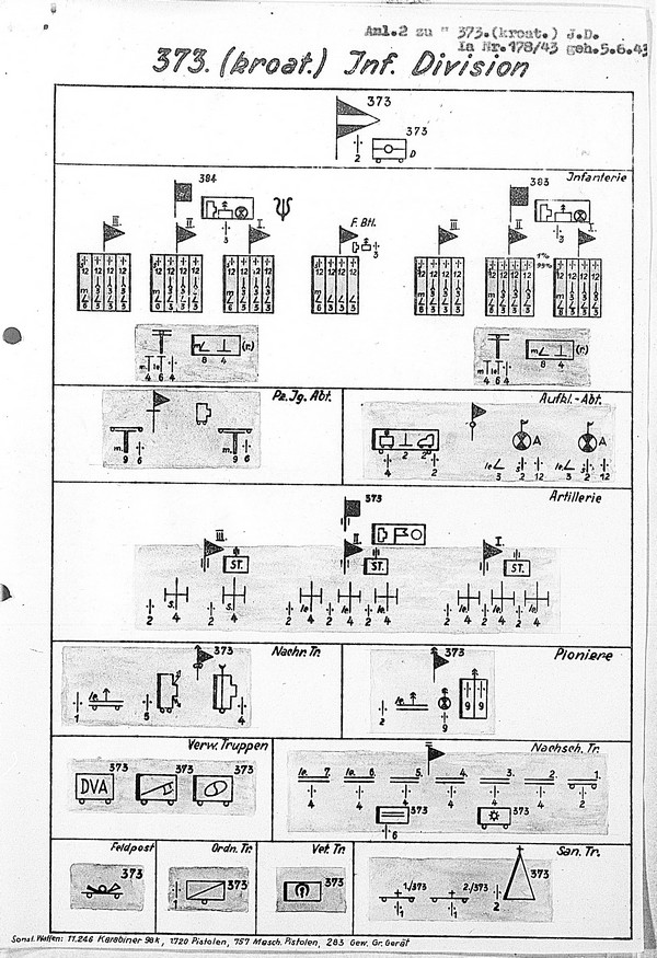 Soldbuch du Panzer-Abteilung 202 - 373. (kroat.) Inf. Div. Yougoslavie 1942-45 017410