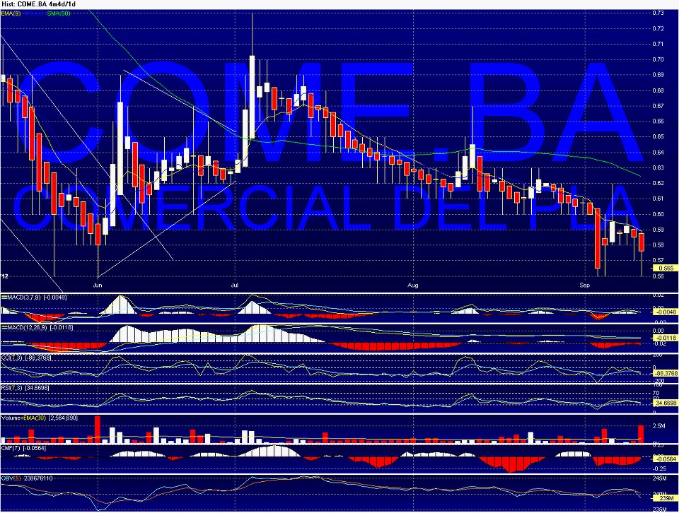 COME - Sociedad Comercial del Plata 111