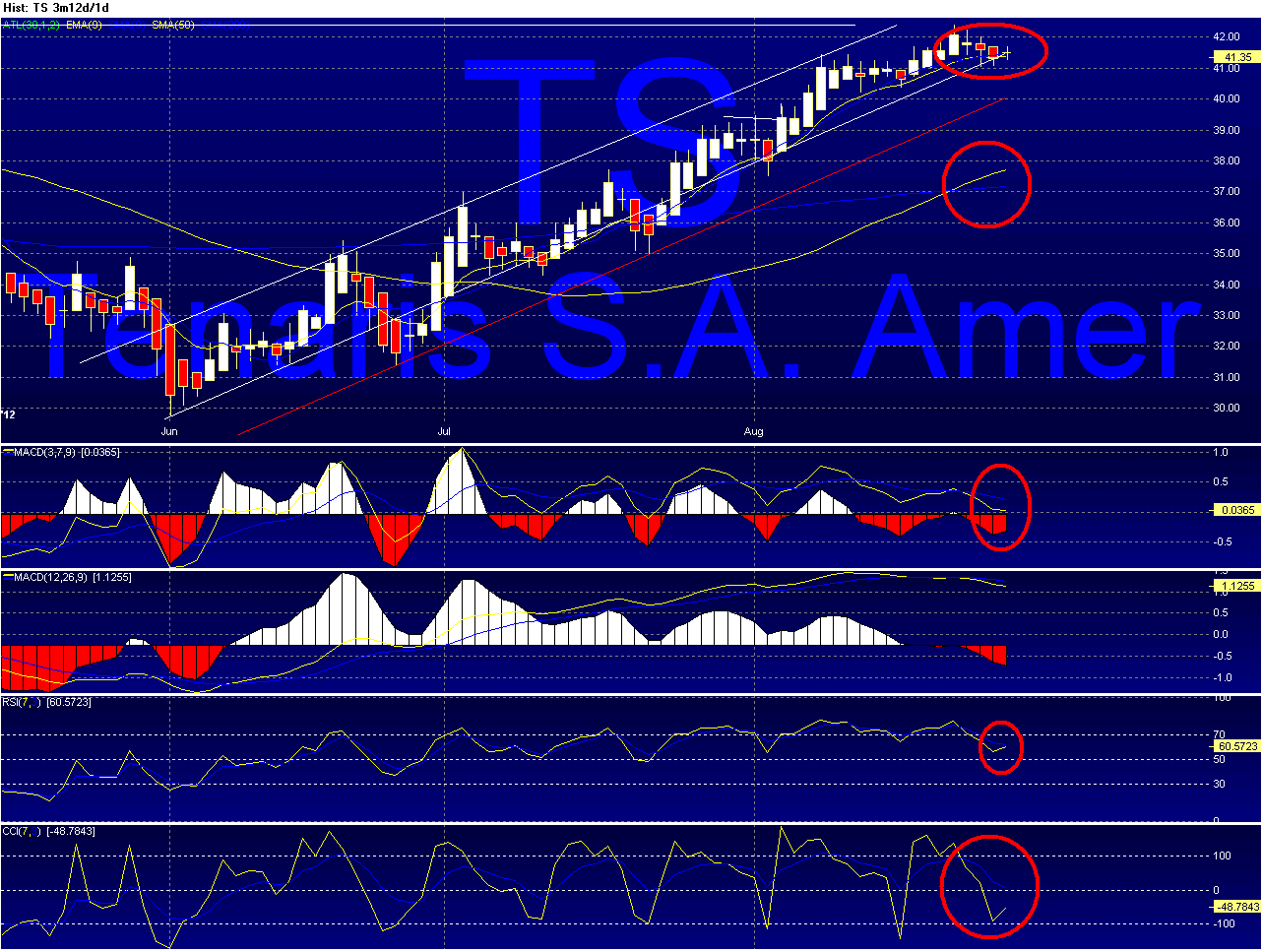 TS - Tenaris Chart_10