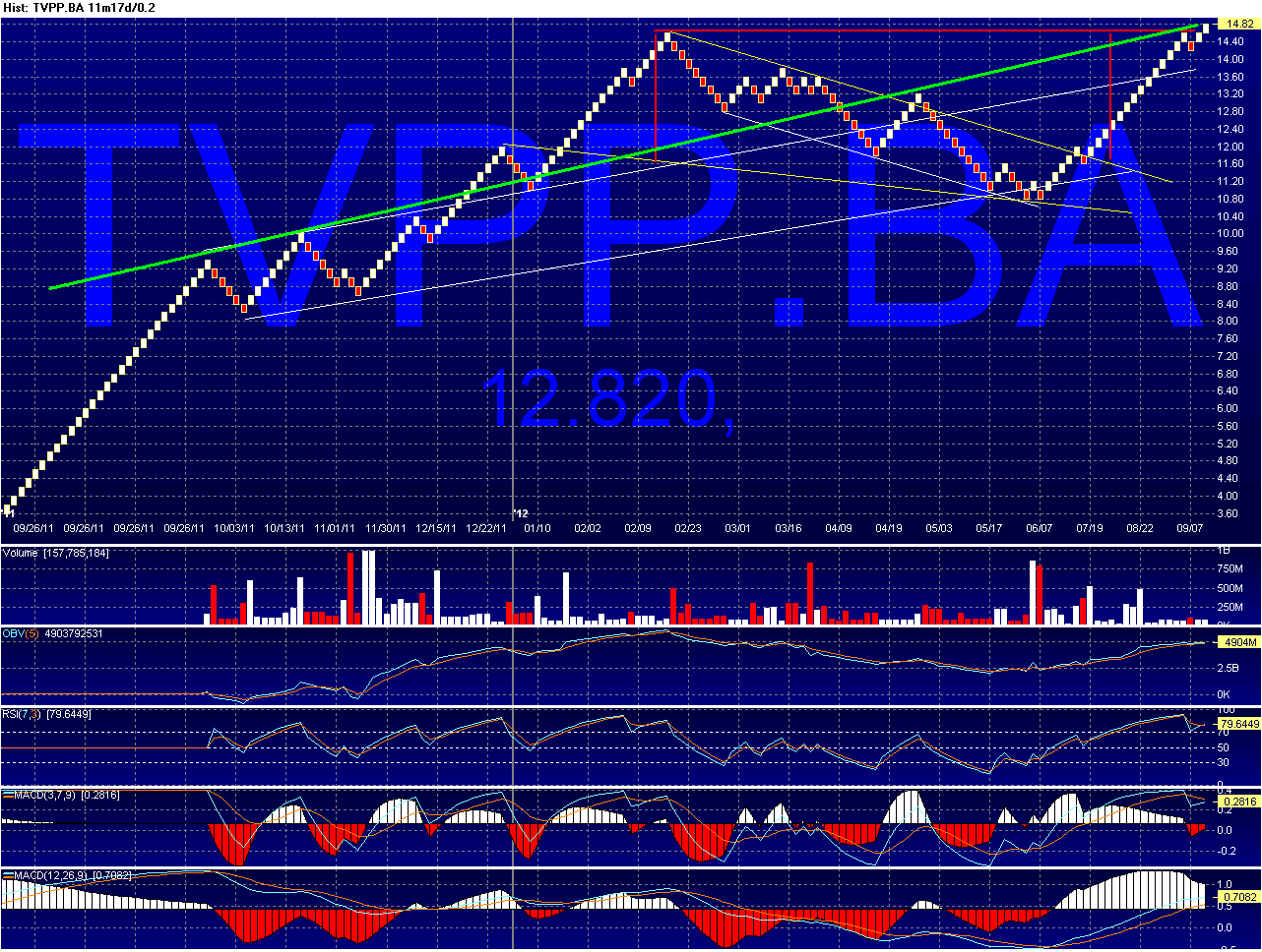 TVPP - Titulos Vinculados al PBI en Pesos Chart_20