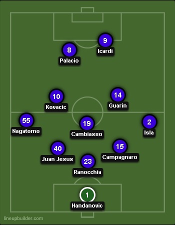 Inter Lineup & Tactics 13/14 Inter10