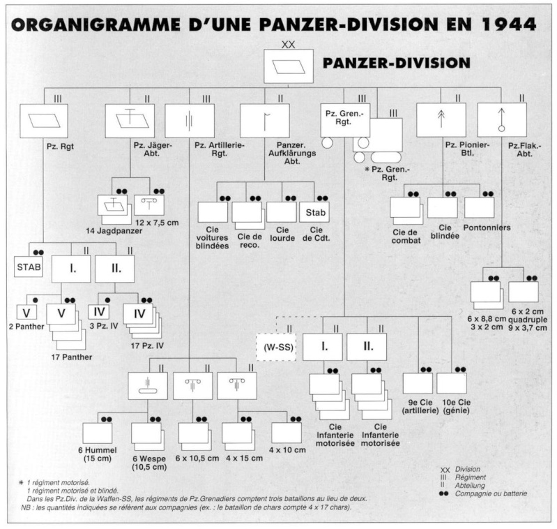 La Panzer Division type 44 Panzer71