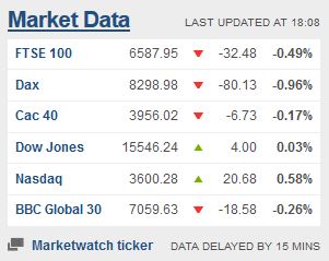 Weekday FTSE100  table. - Page 19 Captu167