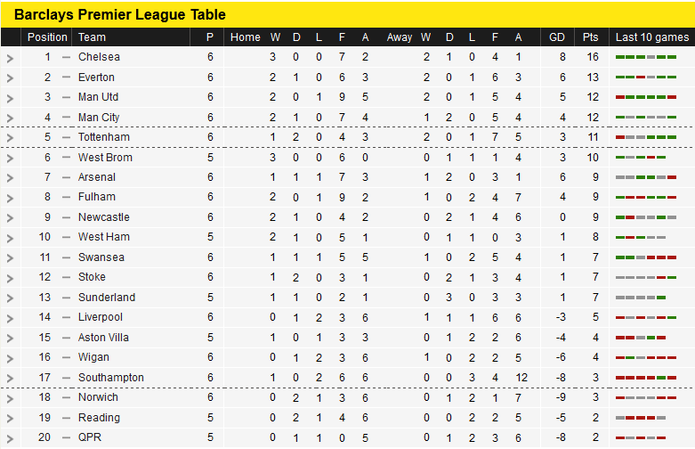 Barclays Premier League. - Page 3 Captu185