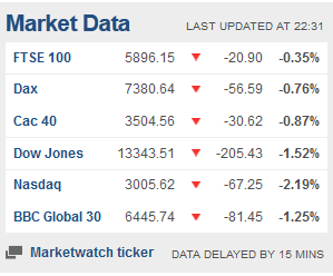 Weekday FTSE100  table. - Page 8 Captu244