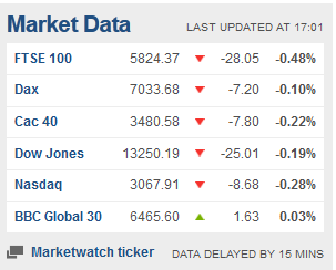 Weekday FTSE100  table. - Page 7 Captur53