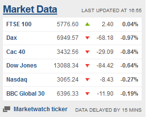 Weekday FTSE100  table. - Page 7 Captur62