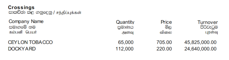 Trade Summary Market - 16/10/2012 Cross52