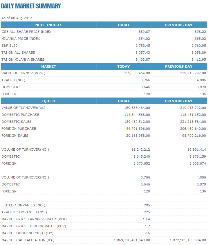 Trade Summary Market - 08/08/2012 Cse112