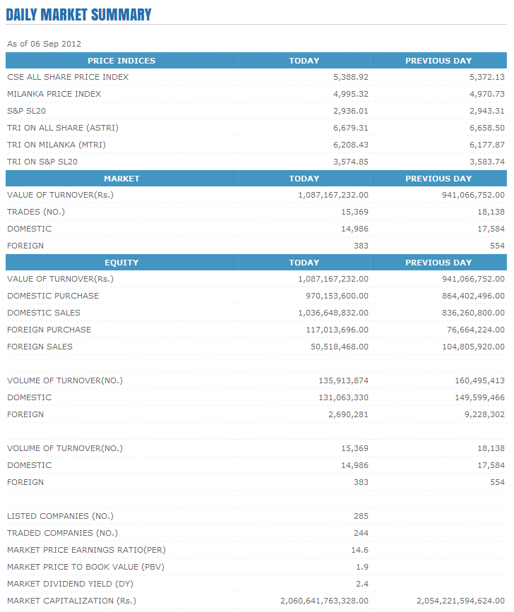 Trade Summary Market - 06/09/2012 Cse132