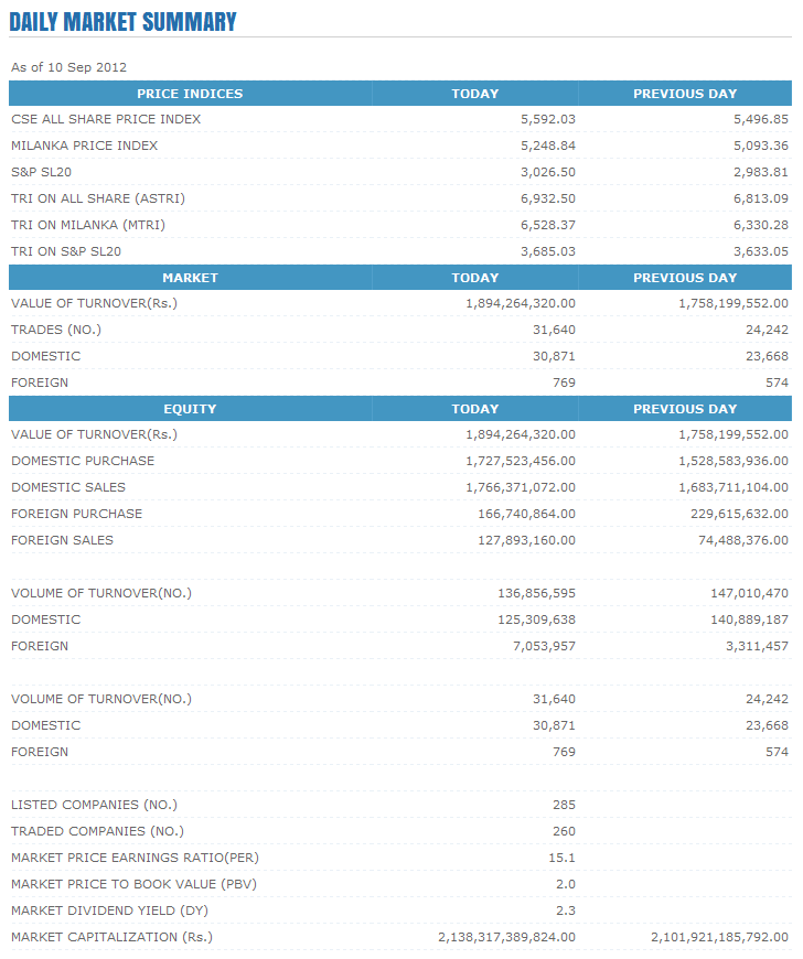 Trade Summary Market - 10/09/2012 Cse134