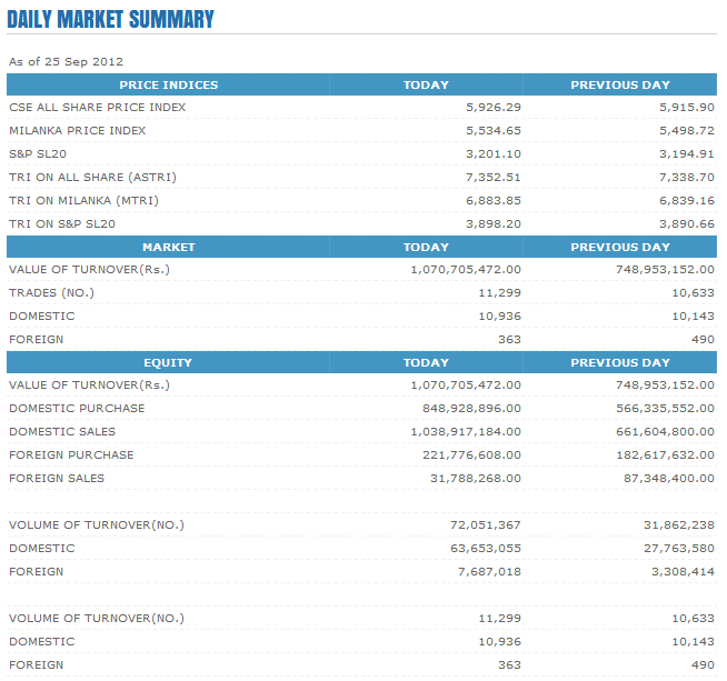 Trade Summary Market - 25/09/2012 Cse144