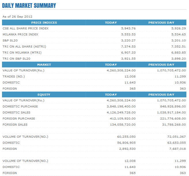Trade Summary Market - 26/09/2012 Cse145
