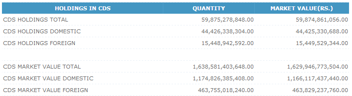 Trade Summary Market - 05/10/2012 Cse253