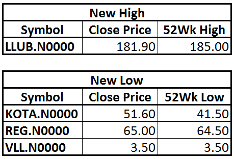 Trade Summary Market - 22/08/2012 Hilo12