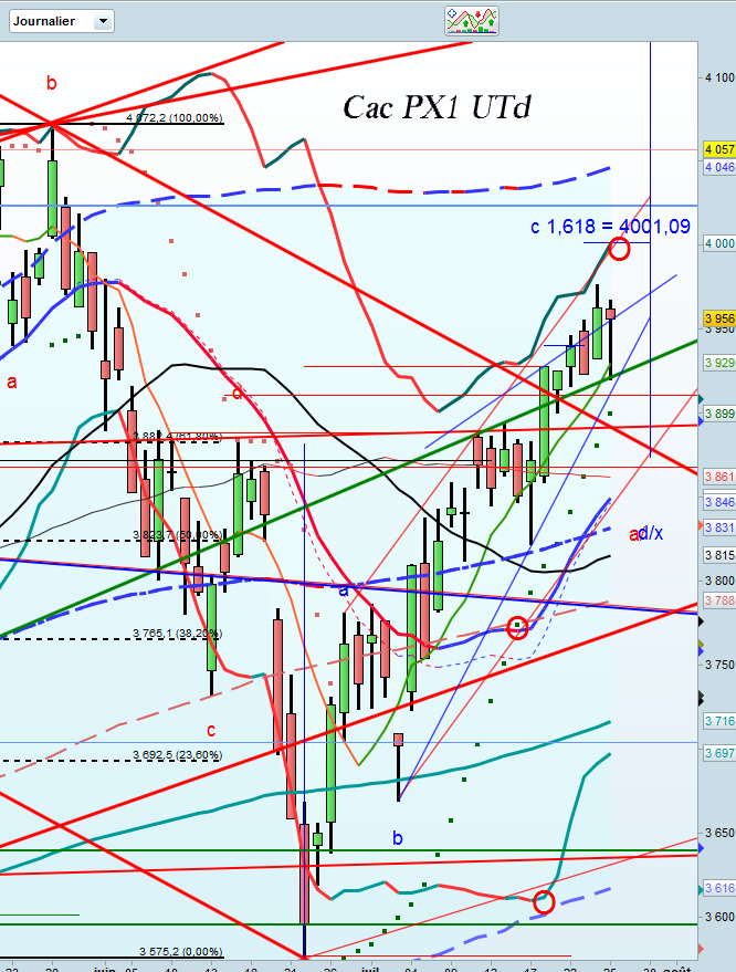 CAC40 - Analyse CT - Page 6 Utd10