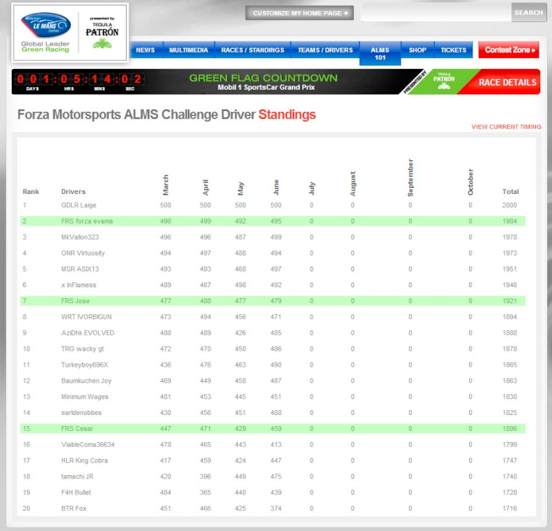 Campeonato Turn10 ALMS Challenge - Página 2 Genera10