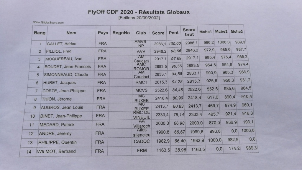 Championnat de France F5J 2020 - Page 14 Classe10