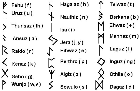 Les Runes nordiques et leurs signifiacations Rune_s10