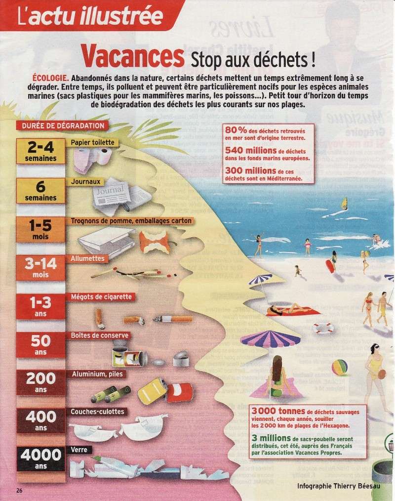 Infos diverses : Vacances  ... STOP aux déchets  ! ! ! Stop_a10