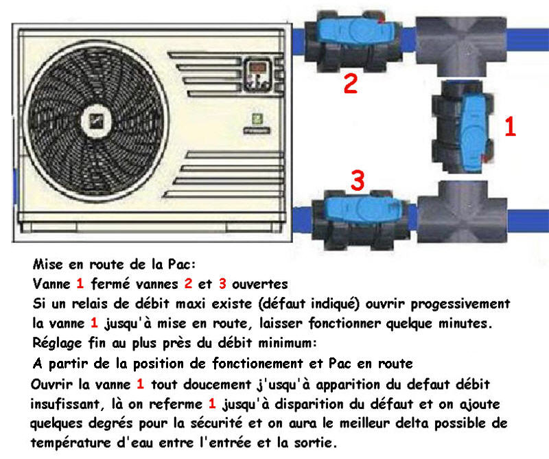 probleme attente de debit pac 6 Bipass10