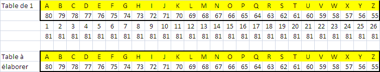 Etude du mot chasteté Table_10