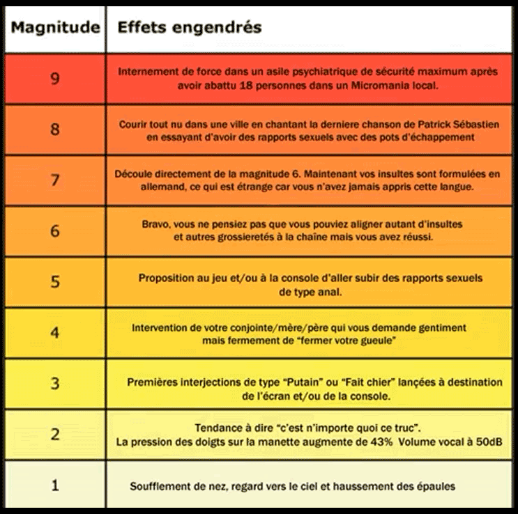 l'echelle d'énervement d'un jeux (merdique)  Echell10