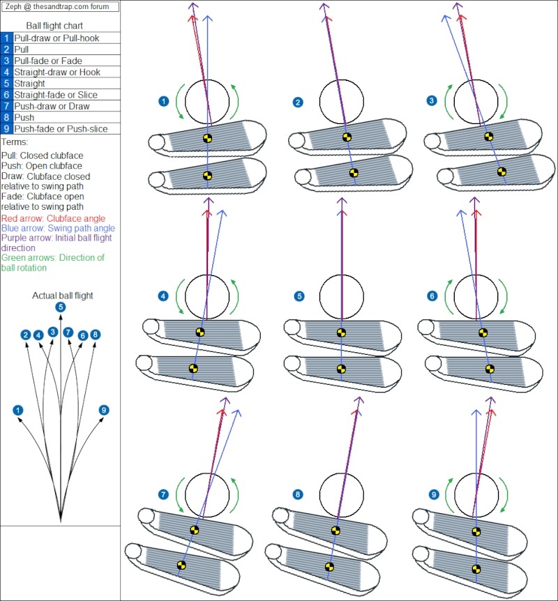 The problem with my golf game Ball_f10