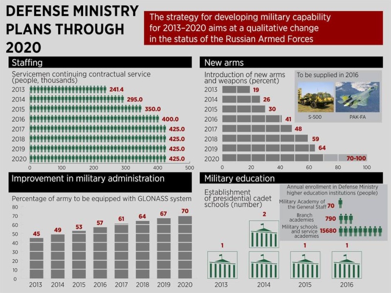 Russian Military Photos and Videos #1 - Page 16 10700710