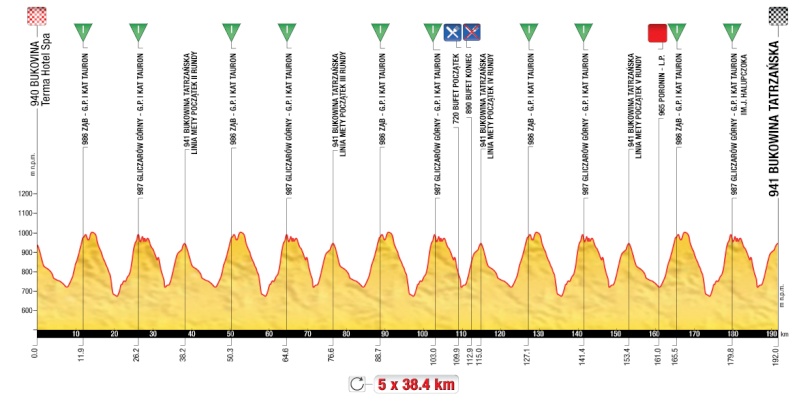 Tour de Pologne 2013 (27 luglio-03 agosto) 6bukow10