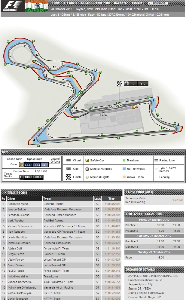 PREVIO DE F1 GP DE INDIA 2012 Sinttu12