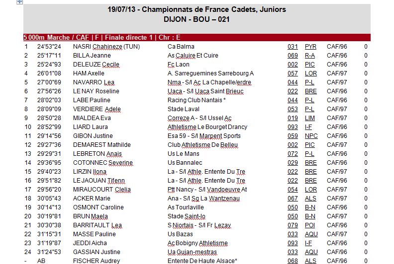 Championnat de France Jeunes 1fjcf10