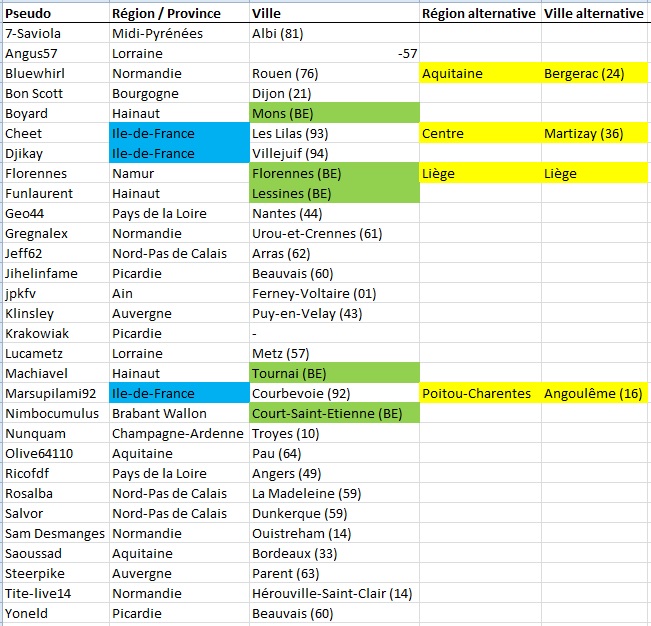 Saison 5 MOM Championnat - Page 7 Tablea10