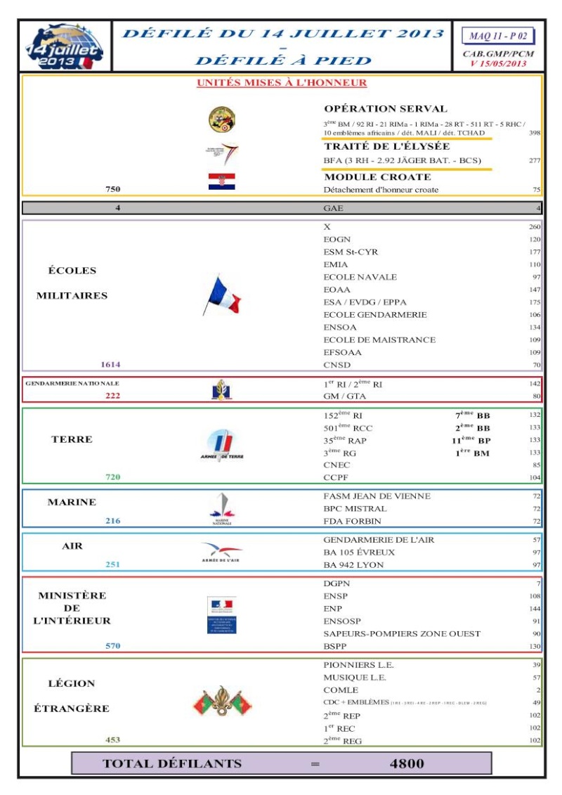 MAQUETTE du défilé 14 juillet 2013 14_jui12