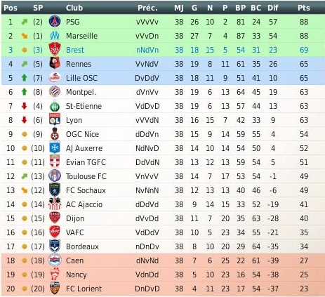 [*] [ LFP Manager 2012 ] Pré saison 2012-2013 - Page 6 2013_064