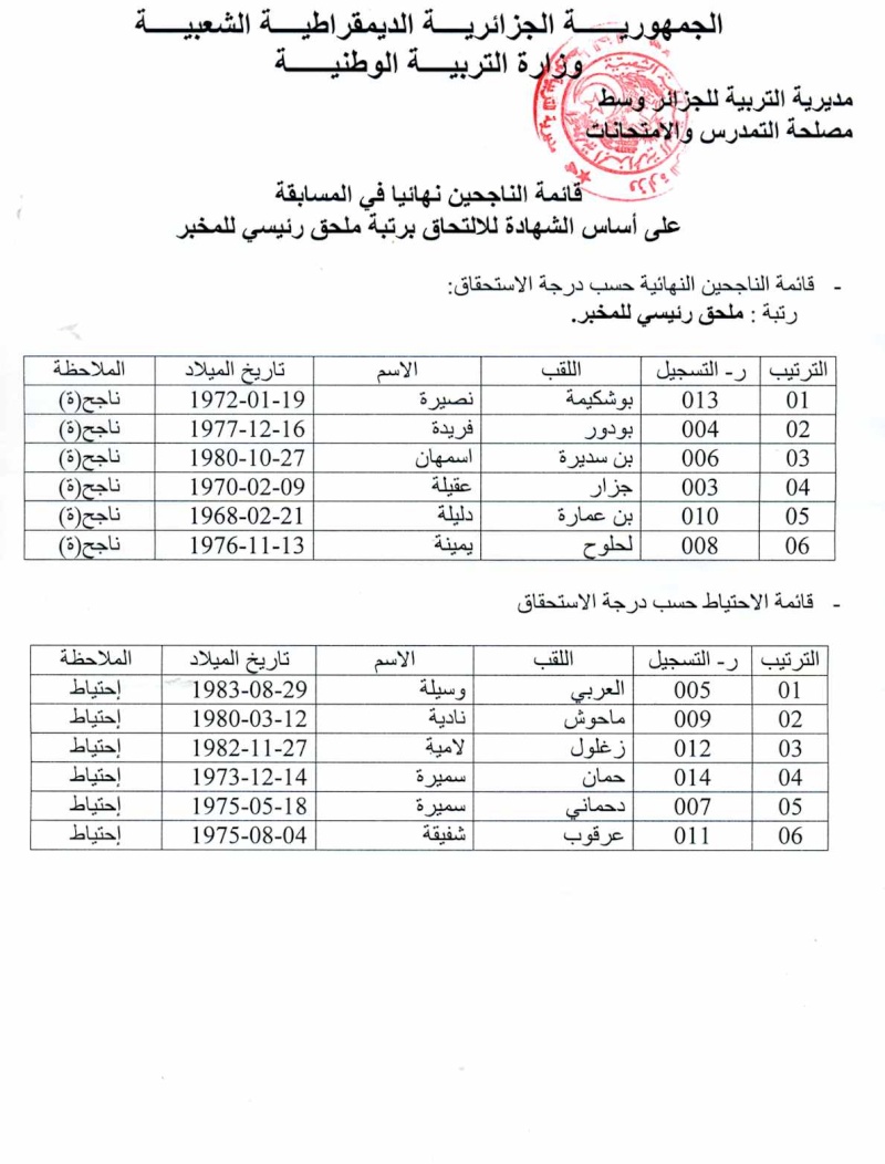  قائمة الناجحين نهائيا في المسابقة على اساس الشهادة للالتحاق برتبة ملحق رئيسي للمخبر بالجزائر العاصمة   Files13