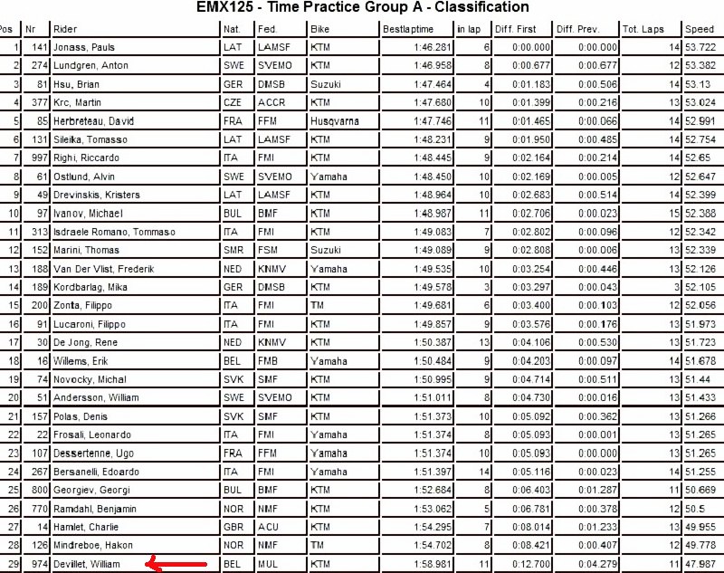 William Devillet EMX 125/Championnats junior et Bastogne  1360
