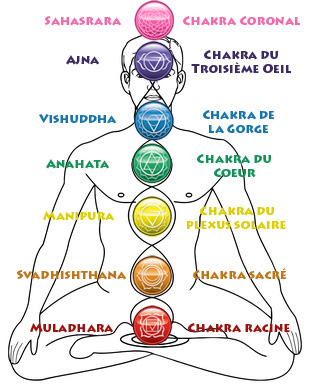 Chakras et Kundalini, explications 7-chak10